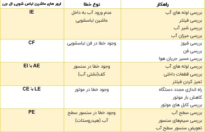 علت خطا در ماشین لباس شویی ال جی