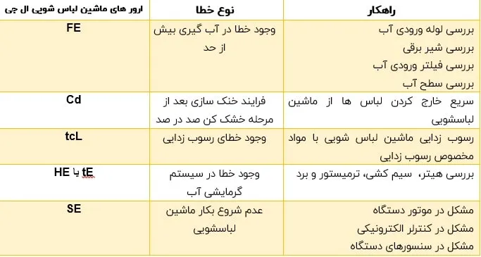 خطاهای ماشین لباس شویی ال جی